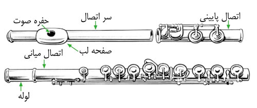 اجزای فلوت کلید دار