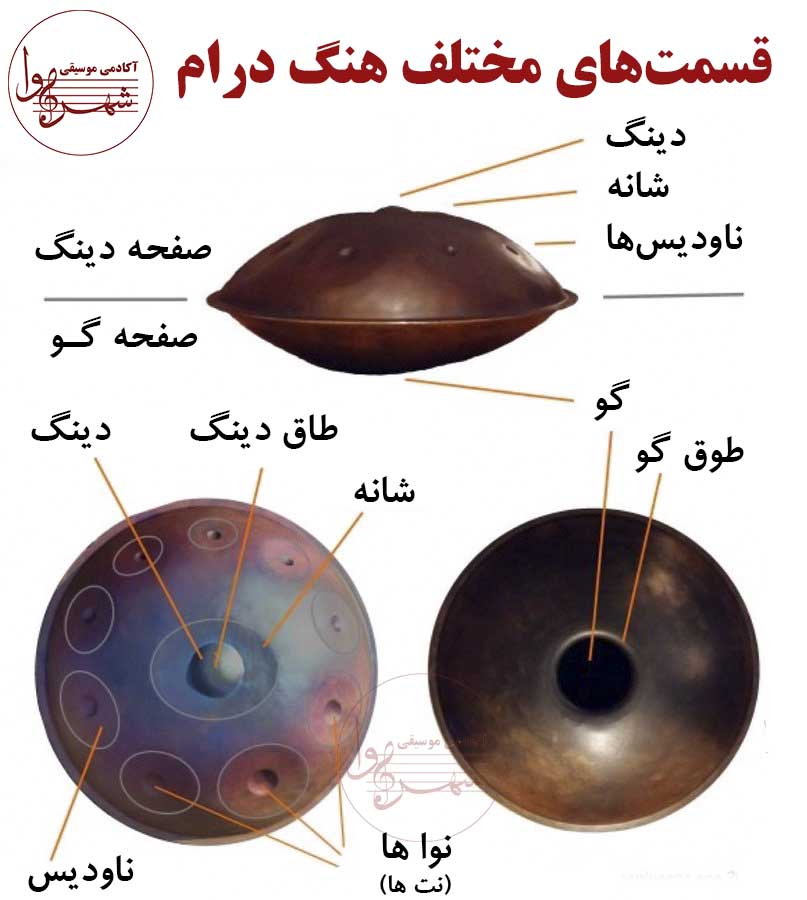 قسمت های مختلف هنگ درام