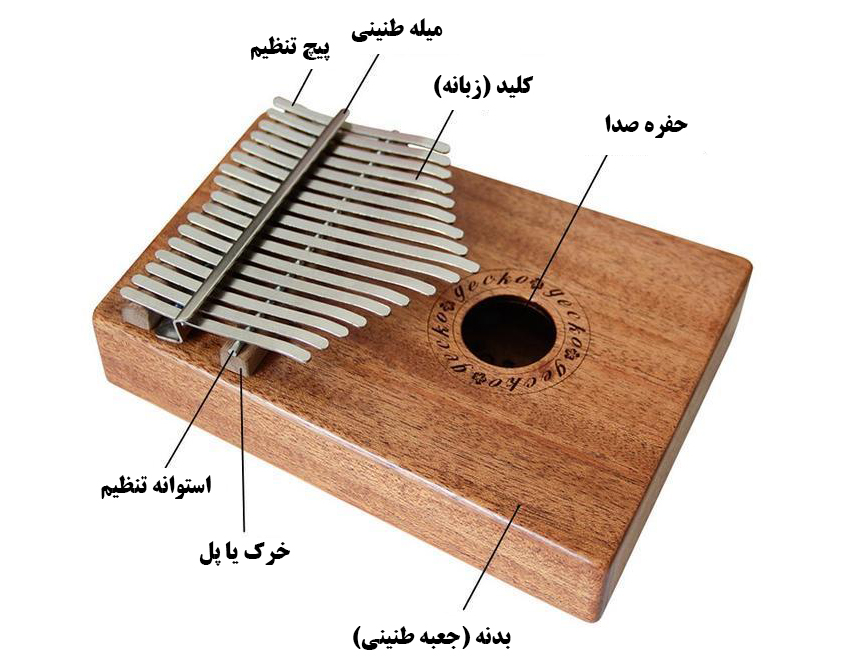 اجزای کالیمبا