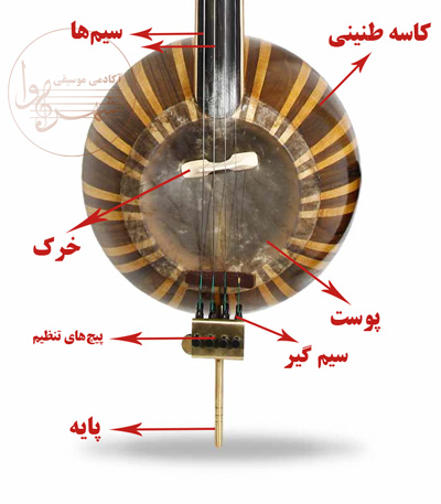 ساختار کمانچه اجزا قسمت های مختلف کاسه