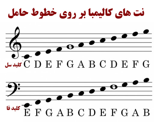 نت های موسیقی کالیمبا