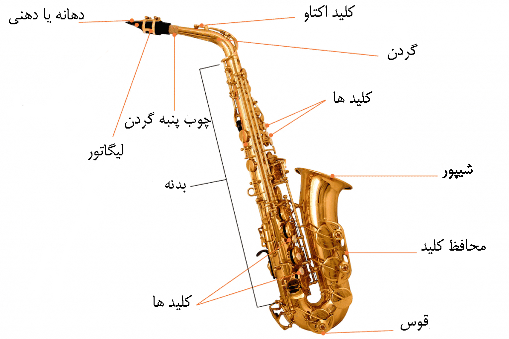 اجزای ساکسیفون