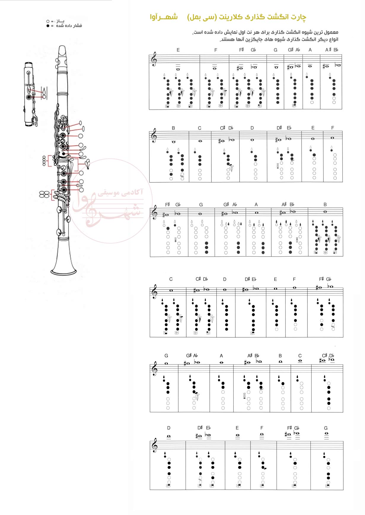 چارت انگشت گذاری کلارینت