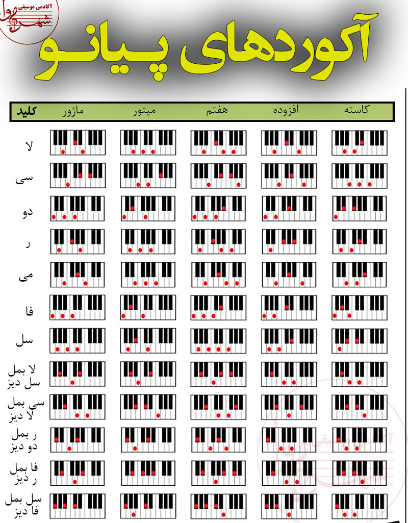 آکورد های پیانو