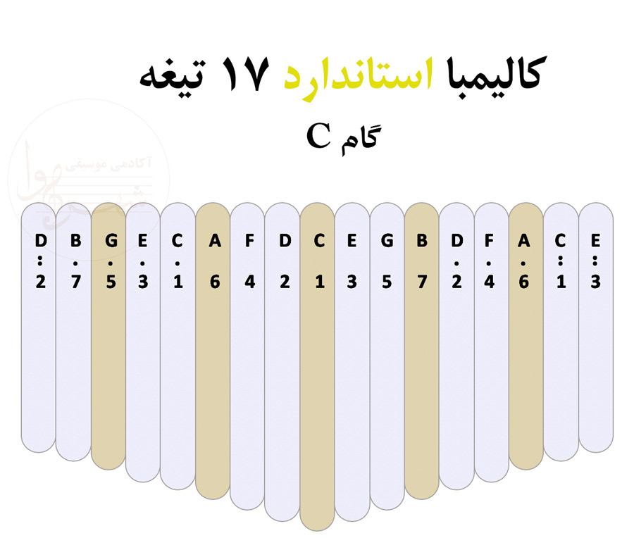 نت عددی کالیمبا