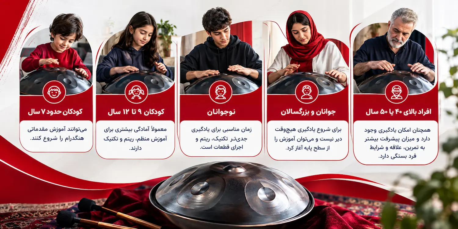 بهترین سن یادگیری هنگدرام چه زمانی است
